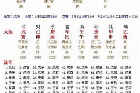 壬午大運遇壬寅流年運勢,壬午大運是什么運氣,壬午大運是水還是火